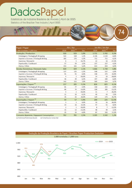 capa-DadosPapel-2025-04