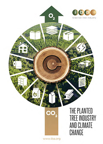 iba-info-mudancas-climaticas-eng