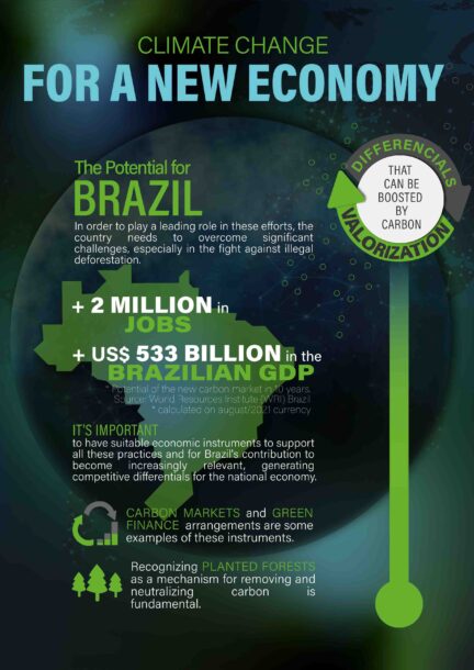infographic-climate-change-for-a-new-economy